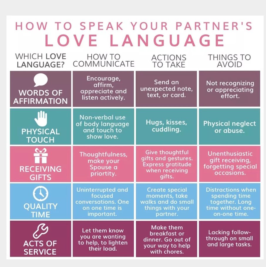 5 Love Language Quiz