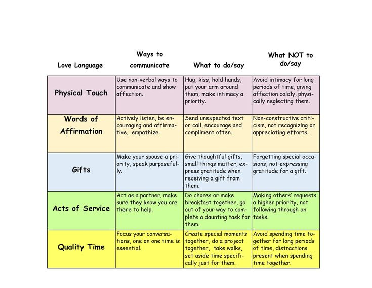 5 Love Languages Cheat Sheet Love Languages Physical 