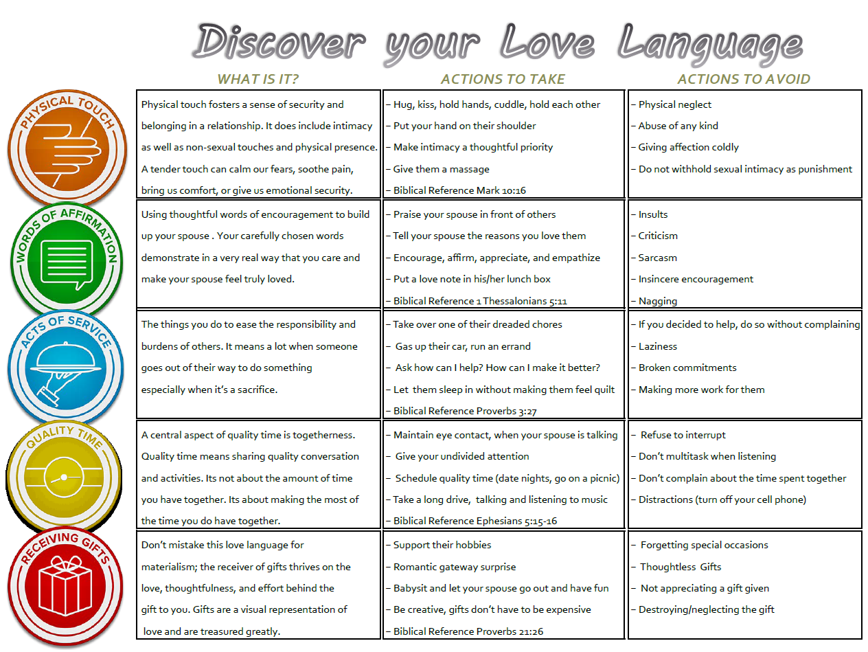 5 Love Languages For The Workplace Quiz