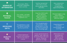 Chapman Love Languages Quiz What Is Your Love Language