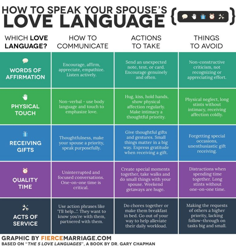Five Love Languages Quiz Buzzfeed Weekly Quiz