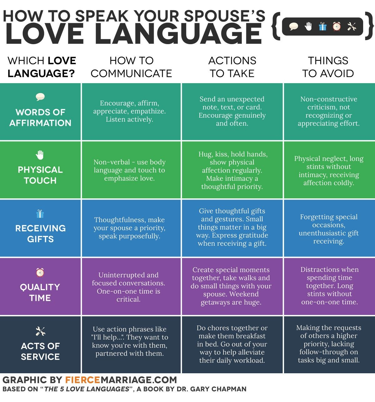 Whats your love language test