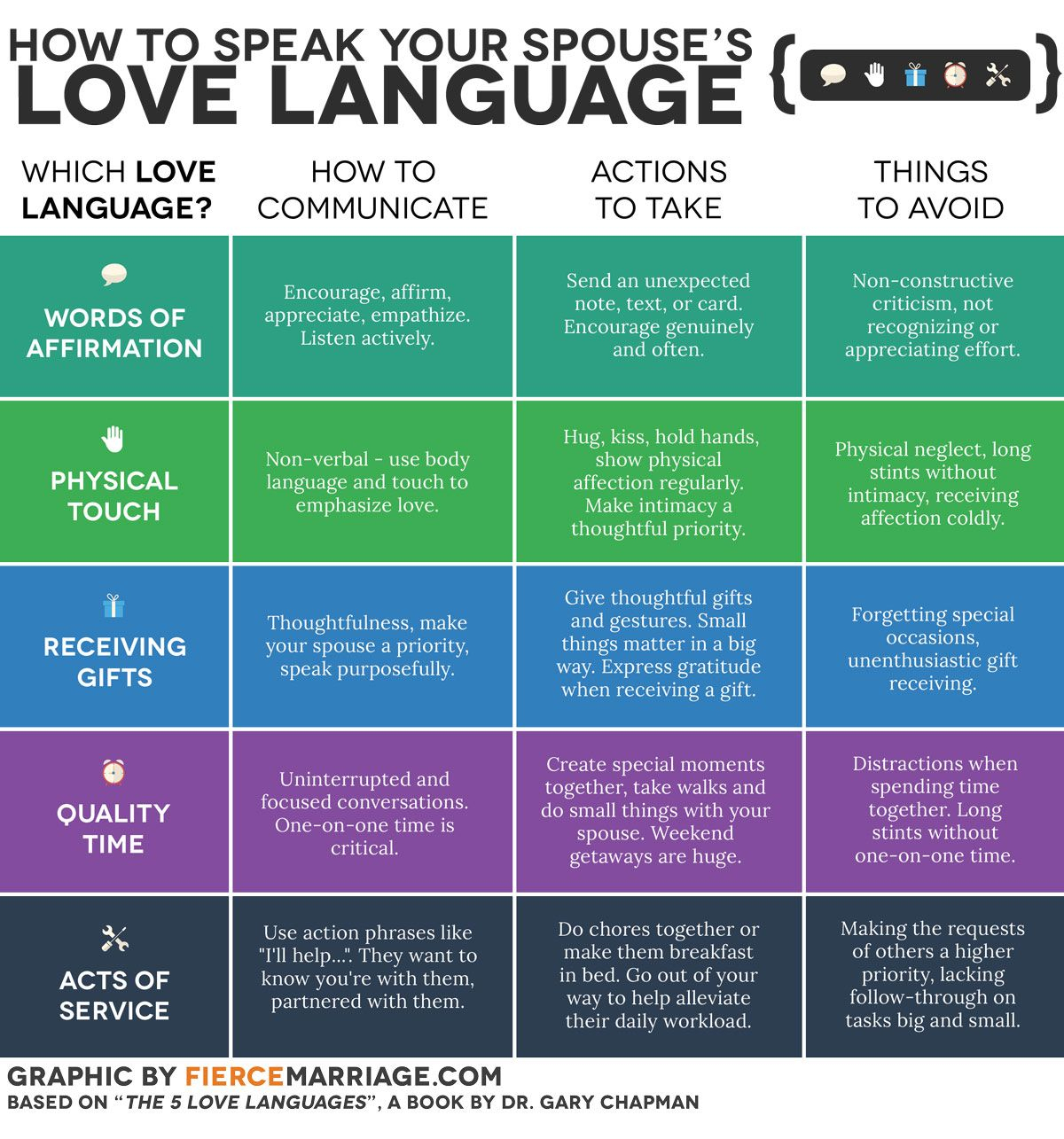 Free Printable Love Language Quiz