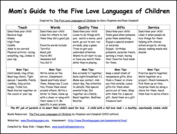 June Summer 2015 Parenting Tip On Love Languages For 
