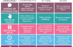 Learn Your Love Language Quiz LAERNG