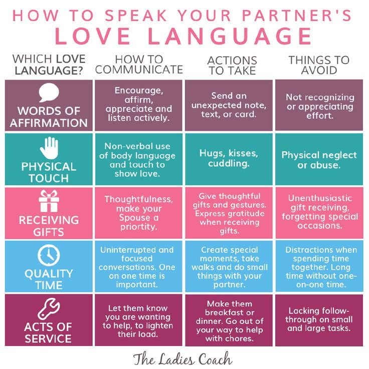 Learn Your Love Language Quiz LAERNG