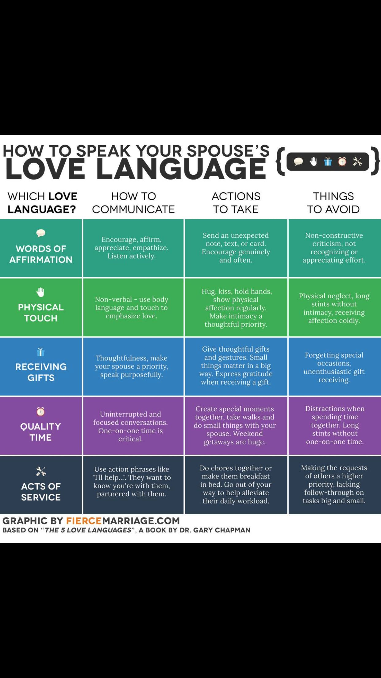 Love Languages With Images 5 Love Languages Love 