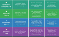 Love This Chart The 5 Love Languages Relationship