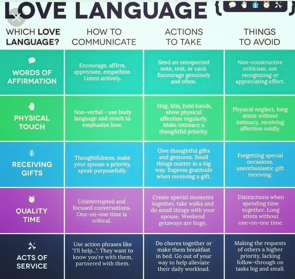  lovelanguages Understanding And Communicating 