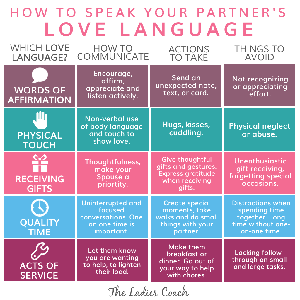 The 5 Love Languages By Gary Chapman The Ladies Coach 