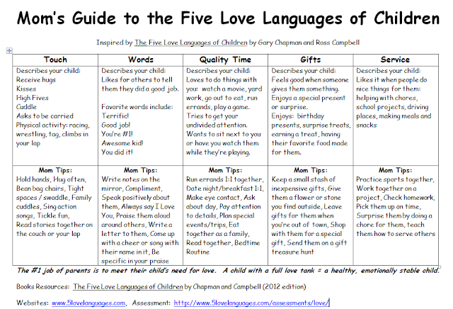 The 5 Love Languages For Children Five Love Languages 