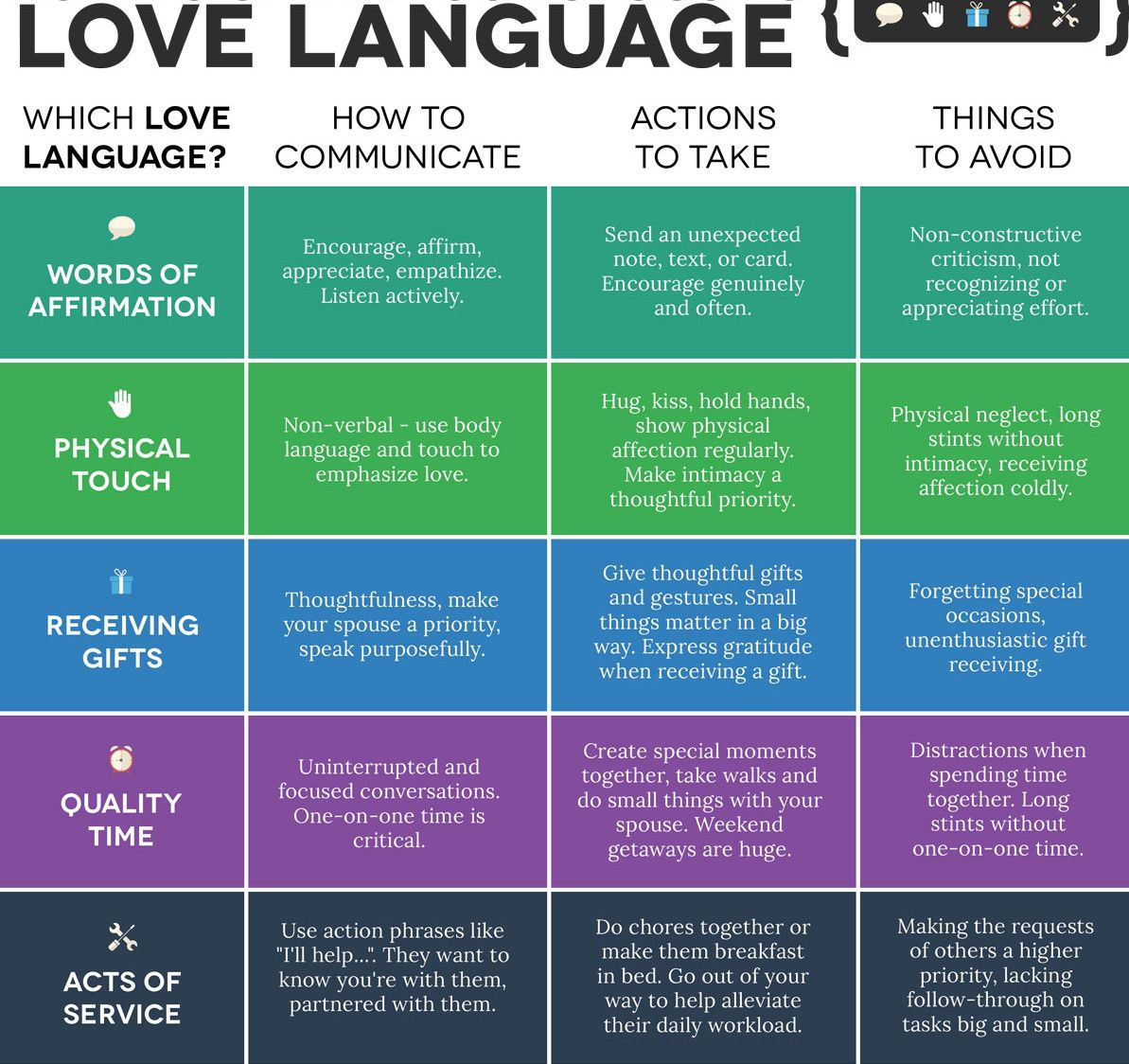 The 5 Love Languages Metanoia Living 5 Love Languages 