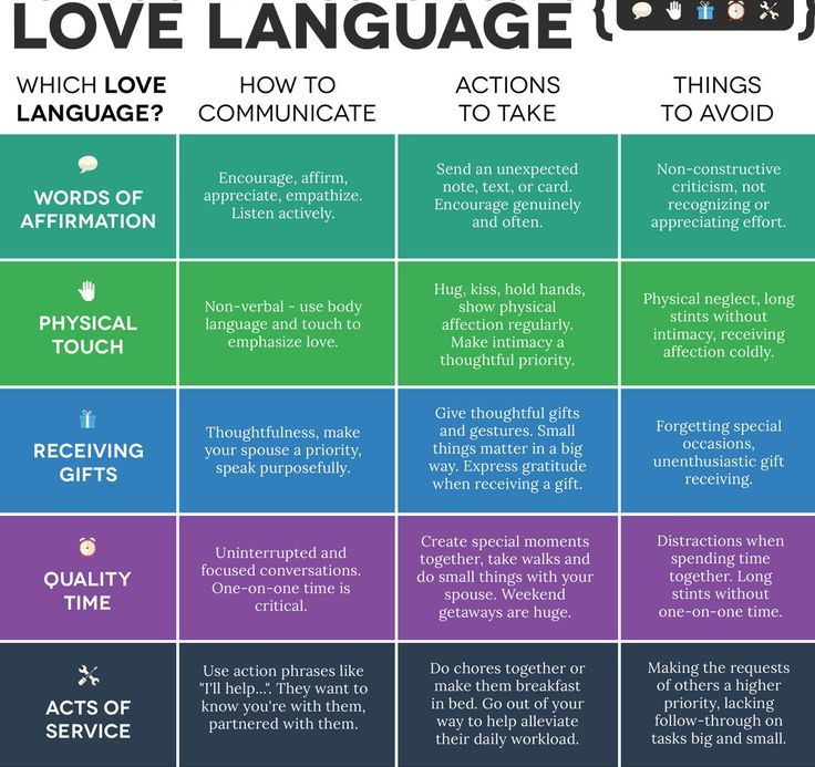The 5 Love Languages Metanoia Living Five Love 