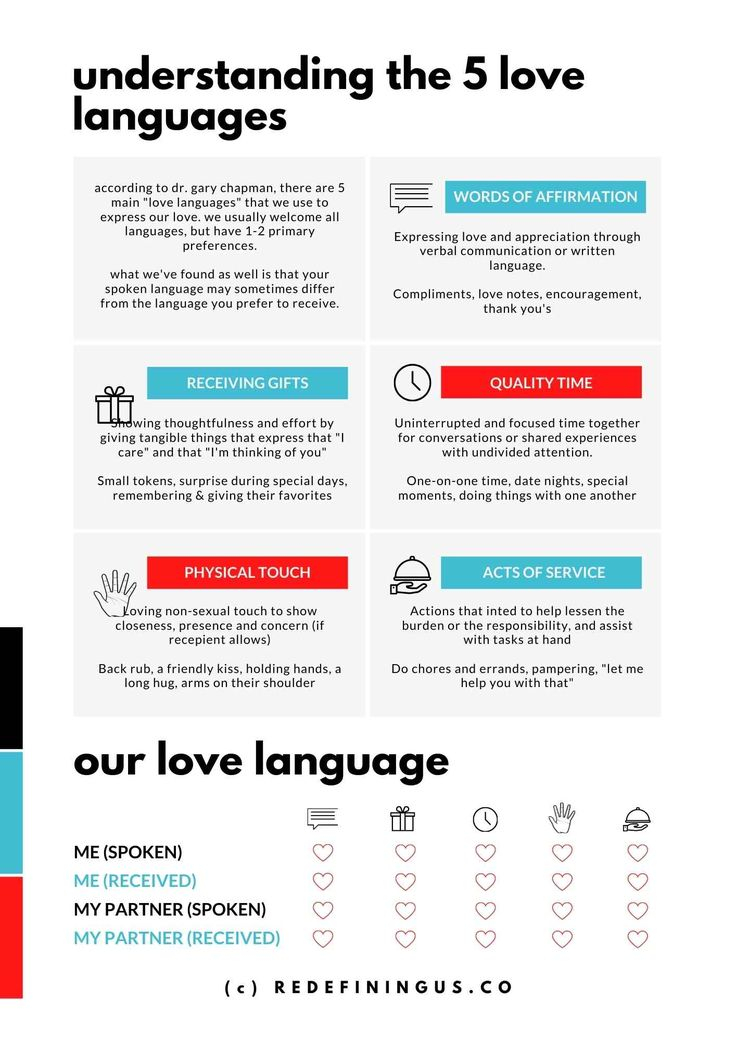 Understanding The 5 Love Languages Relationship 