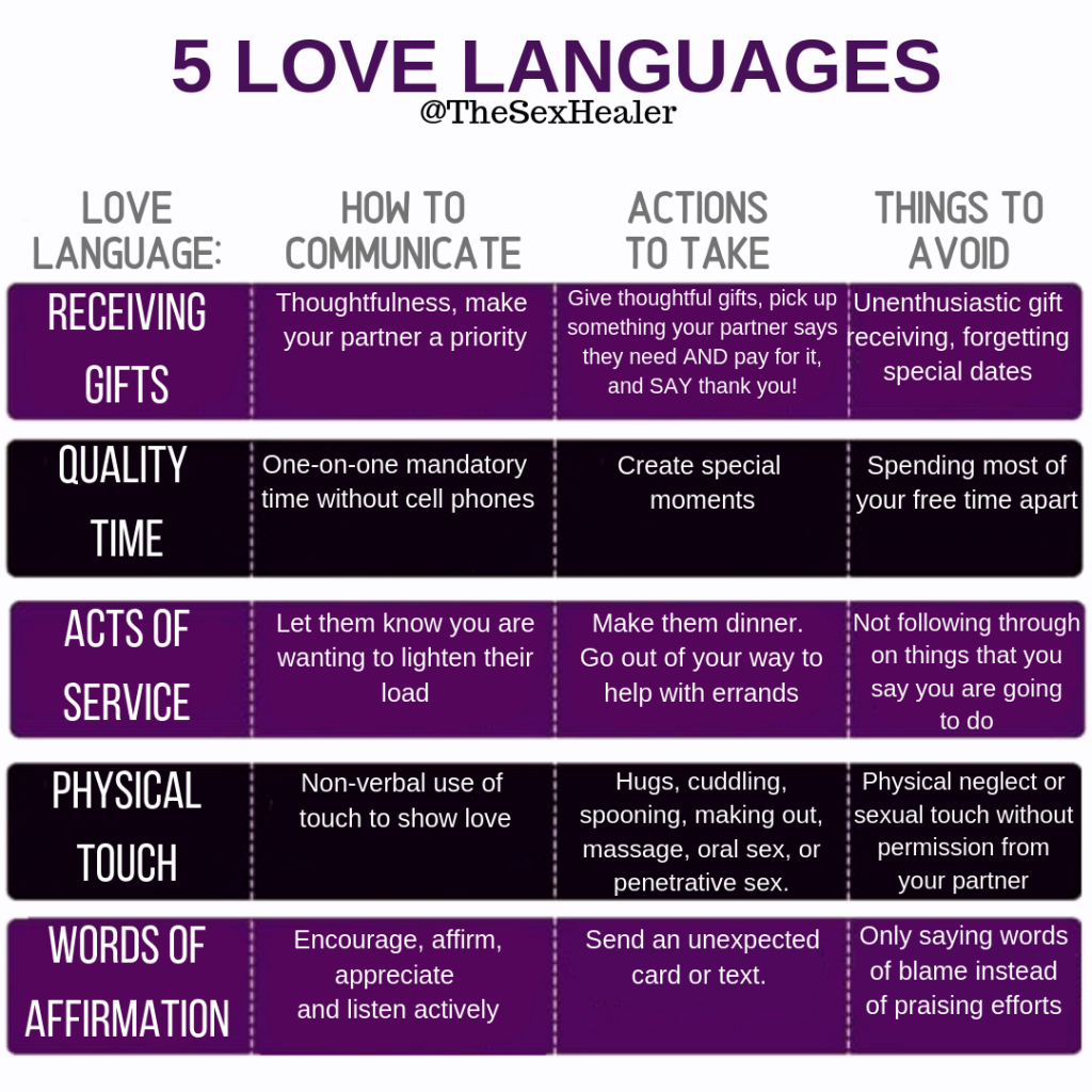 What Is My Partner s Love Language Quiz Weekly Quiz