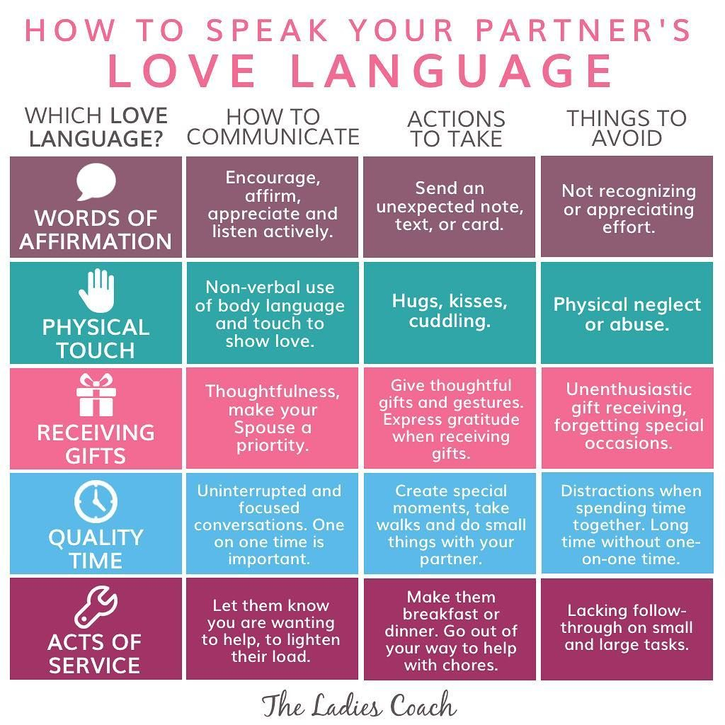 Whats Your Love Language Knowing What Your Love 